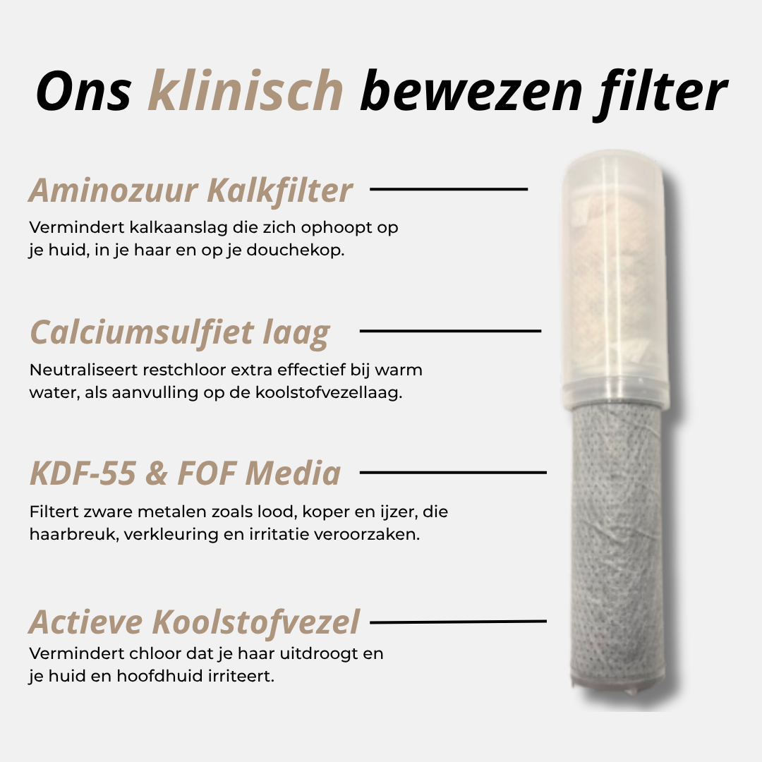 Watrea Filter Douchekop +