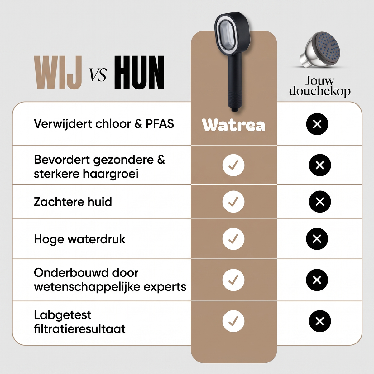 Watrea Filter Douchekop +